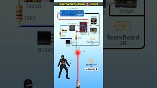 Laser security alarm 🚨 circuit | Anti theft alarm | Burglar alarm #diyproject