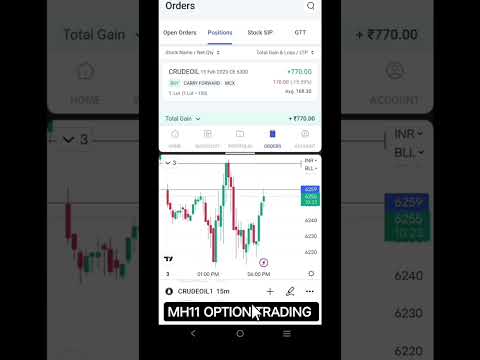 CRUDE OIL commodity Trading | 3 Feb 2023|#stockmarket #optiontradin #live #shorts #profit #ytshort