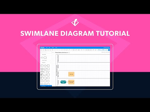 How to Make a Swimlane Diagram | Swimlane Diagram Tutorial in Gliffy