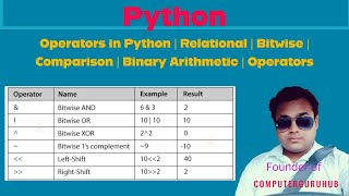 Python | Operators in Python | Relational | Bitwise | Comparison | Binary Arithmetic | Operators