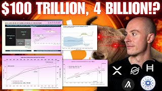 Crypto Market Cap To Reach $100 Trillion In Market Cap, And 4 Billion Users? Economic Data This Week