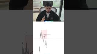 The Indicator That Gives Real Results!