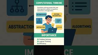 Computational Thinking #ComputationalThinking #ProblemSolving  #Coding #Education #CriticalThinking