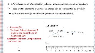 magnitude and representation of force