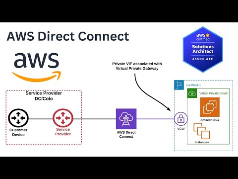 Understanding AWS Direct Connect: A Comprehensive Guide