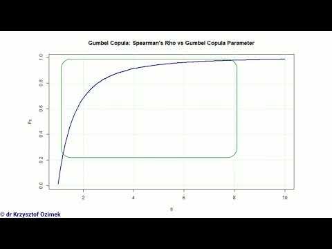 Gumbel Copula: Spearman’s Rho vs Gumbel Copula Parameter | Copulas–Theory & Hands-On Project with R