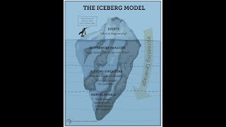 The Iceberg and Systems Thinking