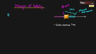 What is the Margin of Safety (Cost Accounting Tutorial #15)