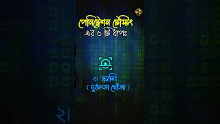 Penetration Testing Stages | Amader Canvas