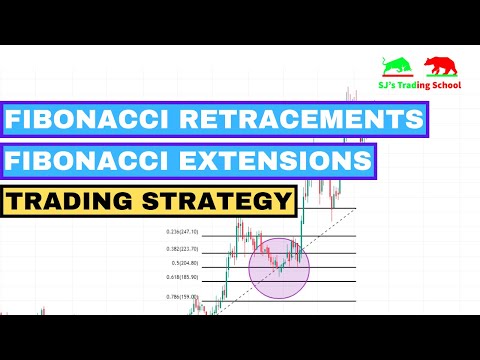How to use Fibonacci Retracement and Fibonacci Extension for Trading ? | Golden Ratio Explained