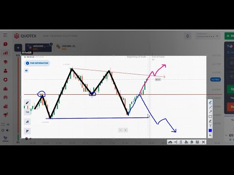 How to Predict the next candle with price action and candlestick psychology - Tamil