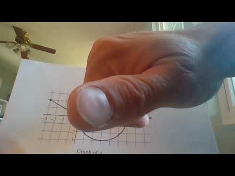 Limit Techniques