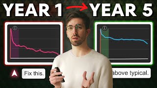 5 Years of Editing Retention Hacks in 5 Minutes