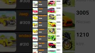 Indian bike driving 3d & Indian theft auto all cheat code + plugin cheat codetags ❤️