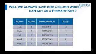 Blismos Academy - FREE SQL Course