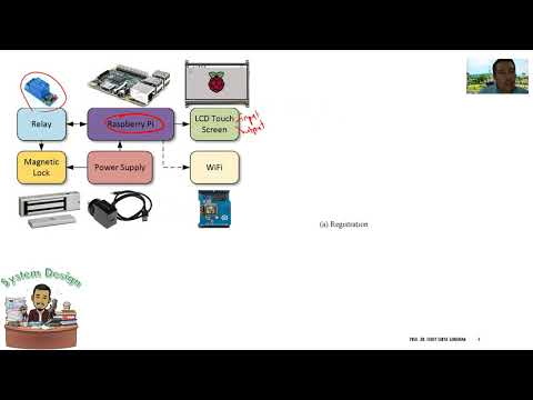 Paper ID 112 - Prototype Development of Graphical Pattern Security System on Raspberry Pi