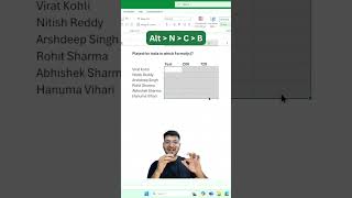 CheckBox in Excel!
