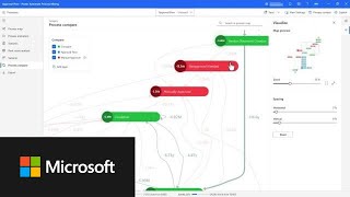 Microsoft Hyperautomation Demo | Use Case 4 of 4 | Digital Transformation
