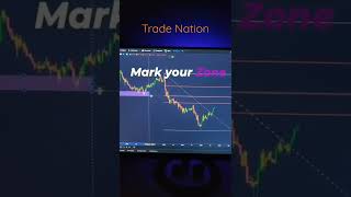 Profitable Trading Setup💰