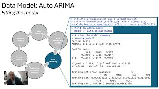Broadband Traffic Prediction ARIMA Model