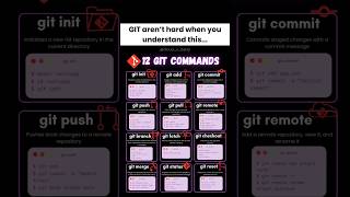⚙️ “FROM Beginner to Pro: Learn Git Like a Boss!”|#gitcommands #github #gittutorial