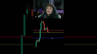 Simple Breakout Setup #tradingstrategy #tradingadvice #forex #crypto
