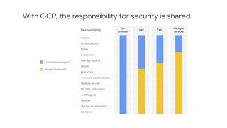 Understanding the shared security model