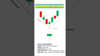 Hammer Candlestick Pattern 2025 #trading #stockmarket #share
