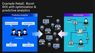 Retire Technical Debt and Open Up Data Science for All  Webinar with IBM