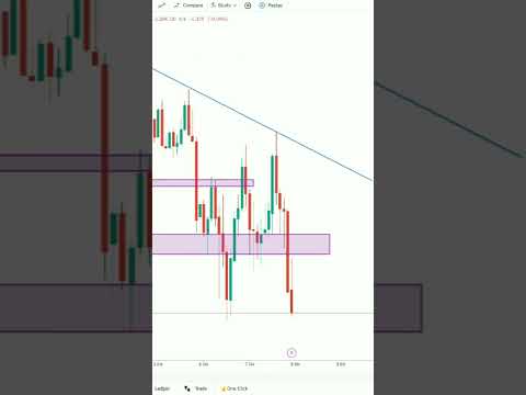 🗝️ Levels Trading 🚀 #shorts #forex #trading #shortvideo