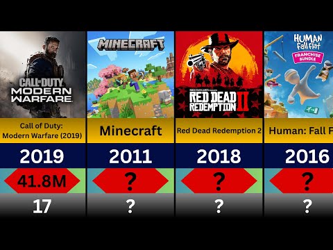 Comparison: Top Selling Games of All Time
