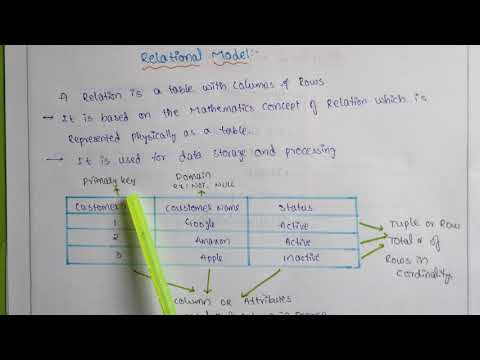 Relational model in DBMS