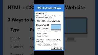 CSS introduction | What is CSS. #coding  #viralshorts #ytshorts #shortsfeed