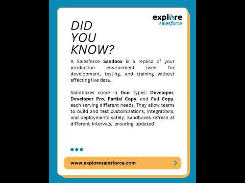 Did You Know? | Sandbox | Explore Salesforce
