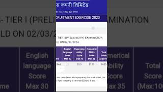 #NIACL Assistant scorecard maharashtra