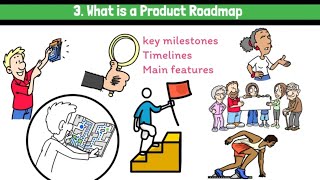 Product Management Explained #4: Defining Product Vision and Crafting a Roadmap