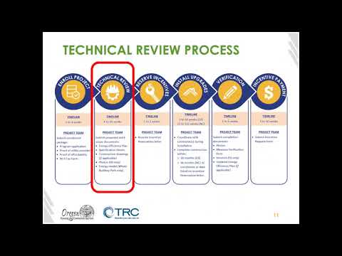 Energy Modeling Best Practices