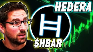 Hedera HBAR Price Action and News