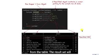 0114 RowMapper and ResultSet  TutFlix ORG