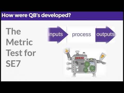 Project Management Process Transformations