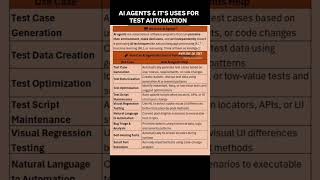 AI AGENTS | HOW CAN AI AGENTS BE USED IN TEST AUTOMATION | QA SDET