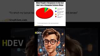 Memes em todos os lugares :P #TechMemes #shorts