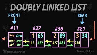 Doubly Linked List Data Structure with all Operations & Algorithm | Part 1 | DSA