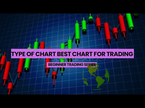 Type Of Chart Best Chart For Trading