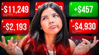 I Lost $156,544 Trading Options in 2025 - Here's What I Learned