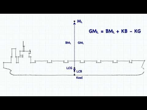 Longitudinal Stability Terminology