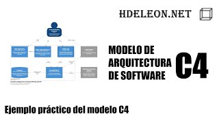 C4 Software Architecture Model | Simple Practical Example