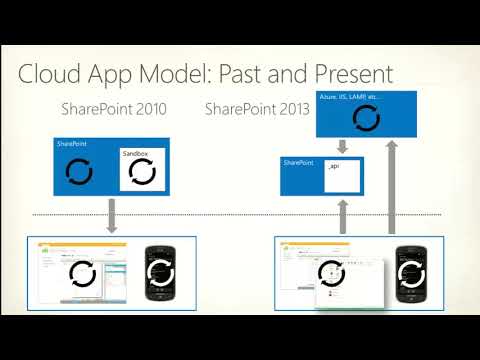 SPC088   Developing Hybrid apps for SharePoint