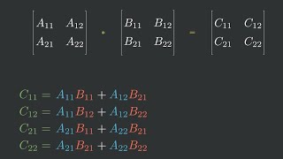 Strassen Algorithm Visually Explained