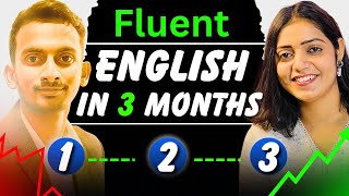 Daily English Conversation Speaking Practice | English Conversation Practice | #English 